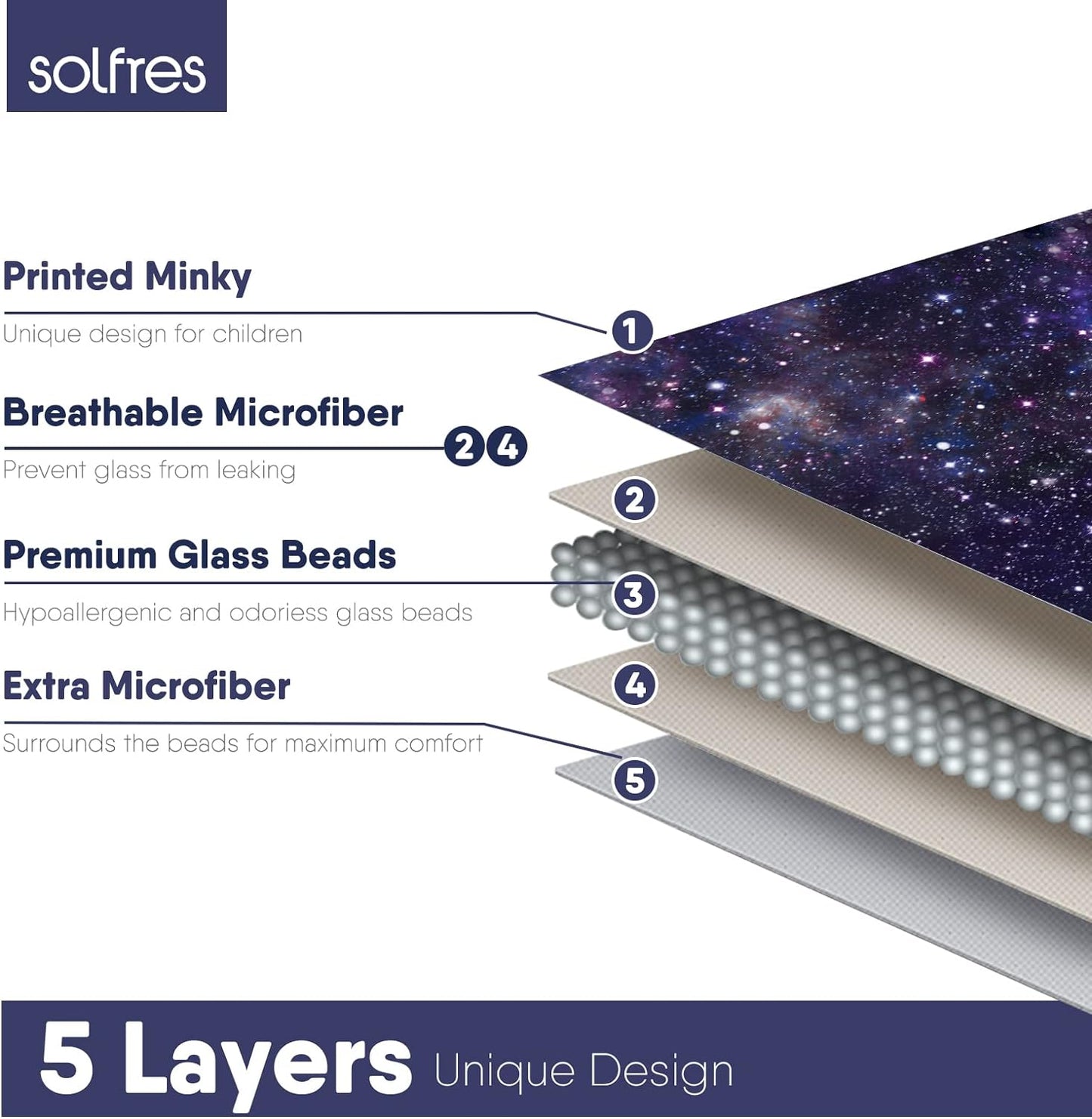 Solfres 5lbs Weighted Blanket for Kids, 36 x 48 Inches, Printing Heavy Blanket 5 Pounds for Children and Teens Sleeping Ultra Soft and Cozy, Stars, Sensory Items for Sleep, Nebula Galaxy