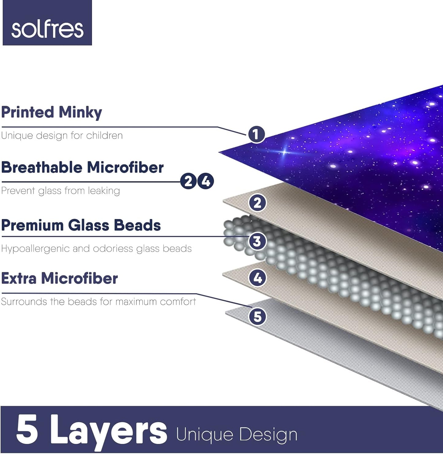 Solfres 5lbs Weighted Blanket for Kids, 36 x 48 Inches, Printing Heavy Blanket 5 Pounds for Children and Teens Sleeping Ultra Soft and Cozy, Stars, Sensory Items for Sleep, Nebula Galaxy