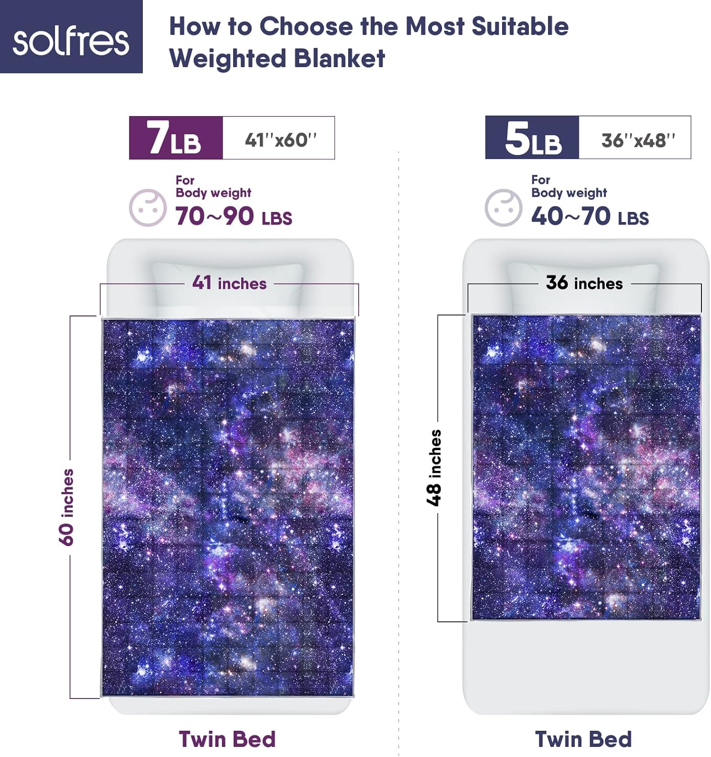 Solfres 5lbs Weighted Blanket for Kids, 36 x 48 Inches, Printing Heavy Blanket 5 Pounds for Children and Teens Sleeping Ultra Soft and Cozy, Stars, Sensory Items for Sleep, Nebula Galaxy