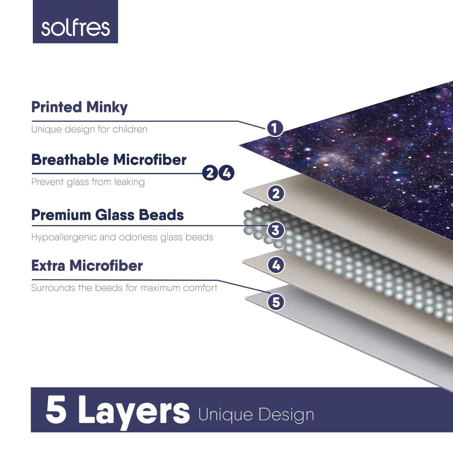 Solfres 5lbs Weighted Blanket, 36 x 48 Inches, Printing Heavy Blanket 5 Pounds for Children and Teens Ultra Soft and Cozy, Stars, Sensory Items, Nebula Galaxy