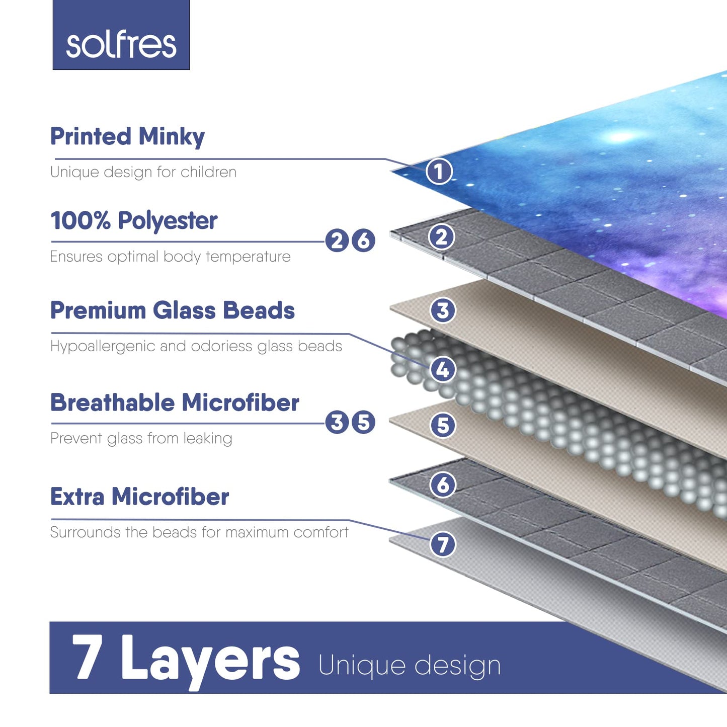 Solfres 5lbs Small Weighted Lap Pad Blanket Throw for Kids Boys Teens 20in x 23in - Sleep Therapy Plush Travel Size with Glass Beads, Dark Blue Universe Galaxy