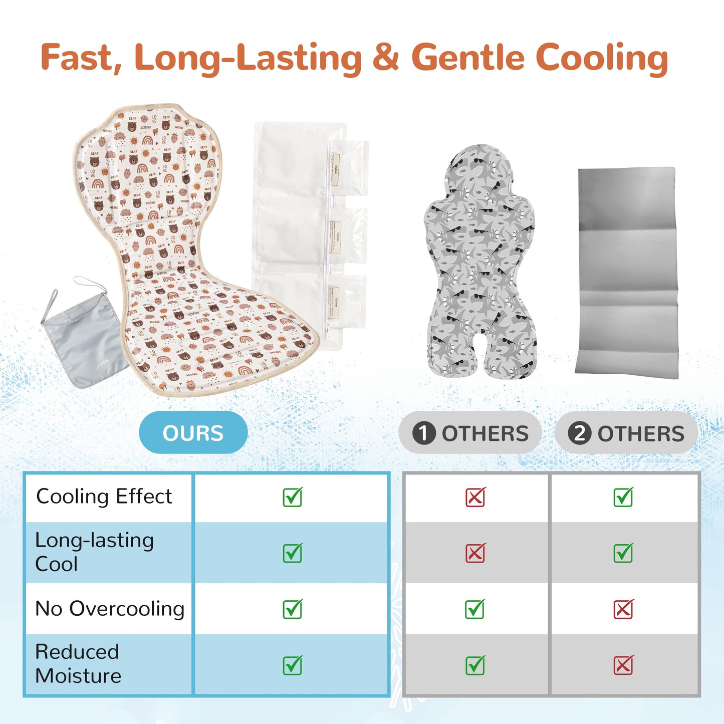 Solfres Hydro Gel Car Seat Cooler Mat with Ice Pack for Baby. Carseat and Stroller Cooling Pad Liner with Breathable 3D Mesh Anti-Slip Back. for Kids Toddlers, Blue Penguin