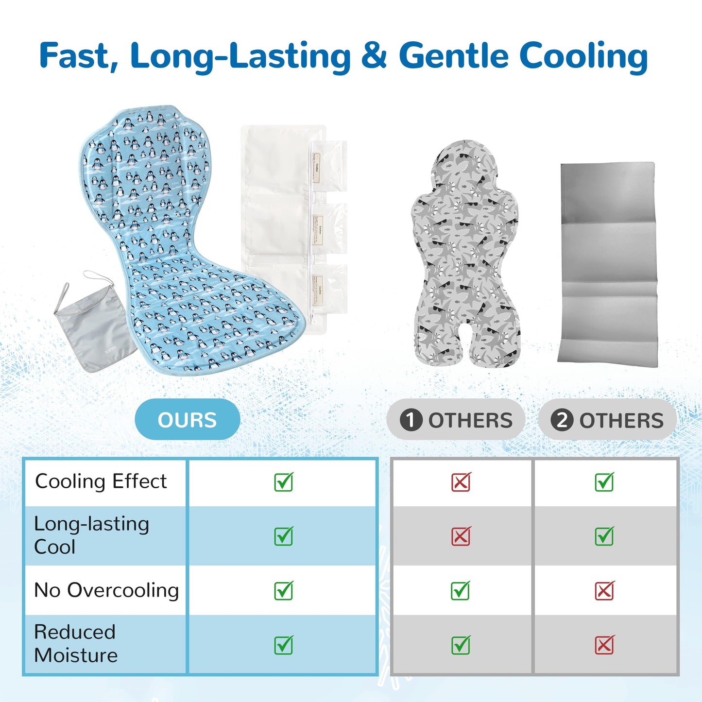 Solfres Hydro Gel Car Seat Cooler Mat with Ice Pack for Baby. Carseat and Stroller Cooling Pad Liner with Breathable 3D Mesh Anti-Slip Back. for Kids Toddlers, Blue Penguin