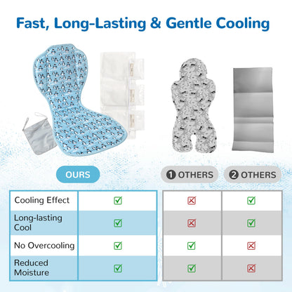 Solfres Hydro Gel Car Seat Cooler Mat with Ice Pack for Baby. Carseat and Stroller Cooling Pad Liner with Breathable 3D Mesh Anti-Slip Back. for Kids Toddlers, Blue Penguin